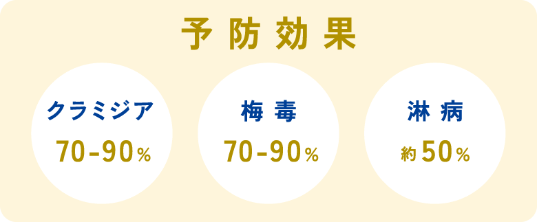 DoxyPEPによる予防効果