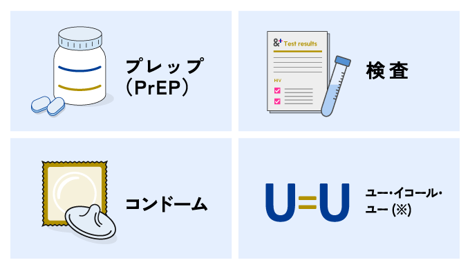 セクシャルヘルスを守る4つの味方（PrEP）