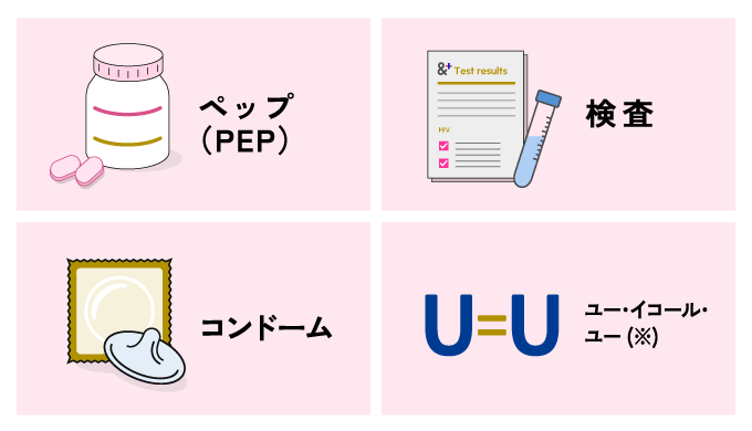 セクシャルヘルスを守る4つの味方（PEP）