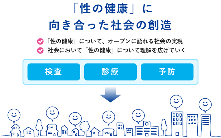 「性の健康に向き合った社会の創造」