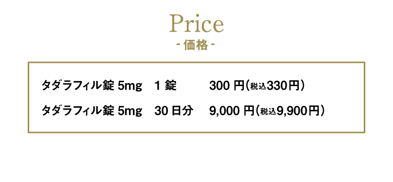 治療薬価格