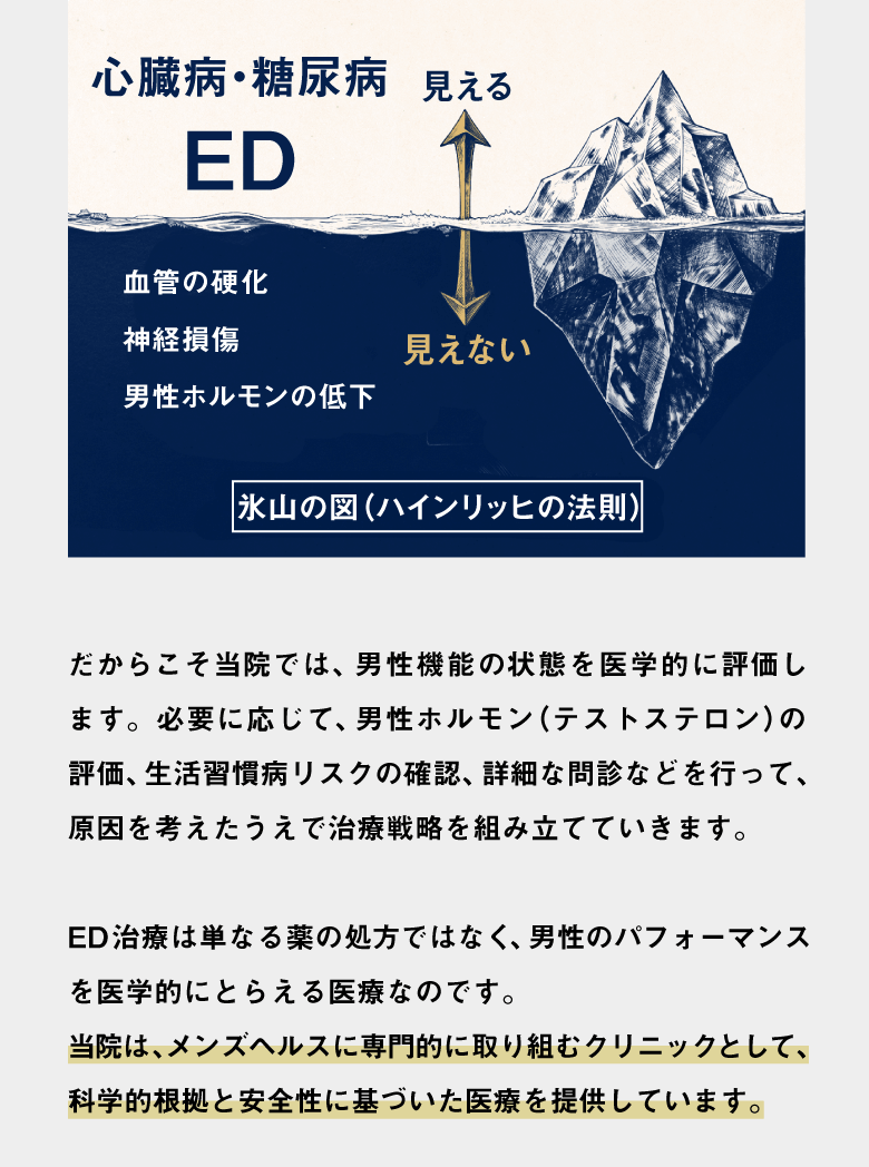ED治療は単なる薬の処方ではなく、男性のパフォーマンスを医学的に捉える医療です。
