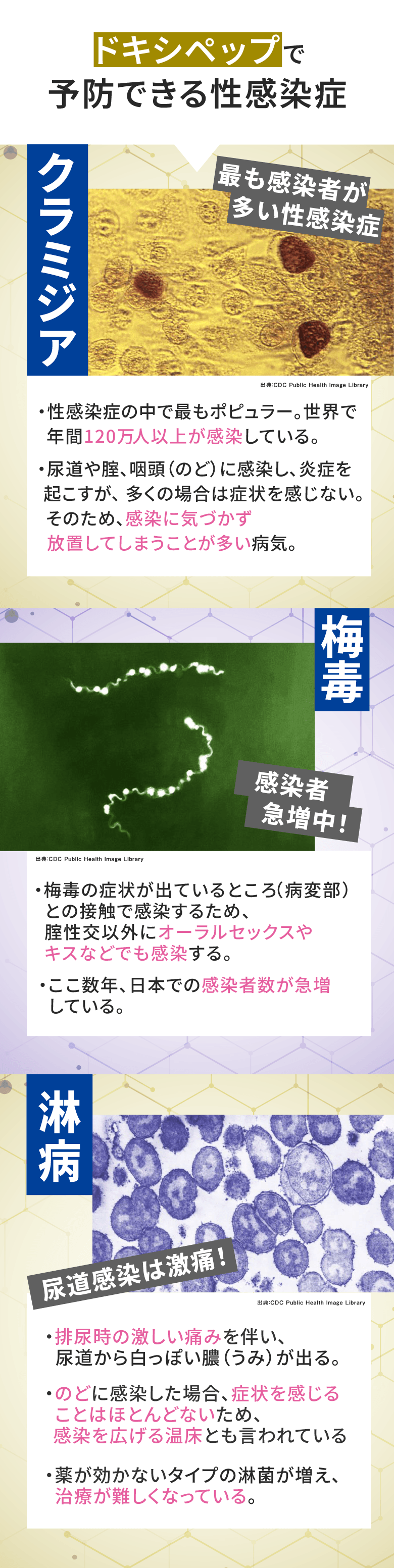 ドキシペップで予防できる性感染症