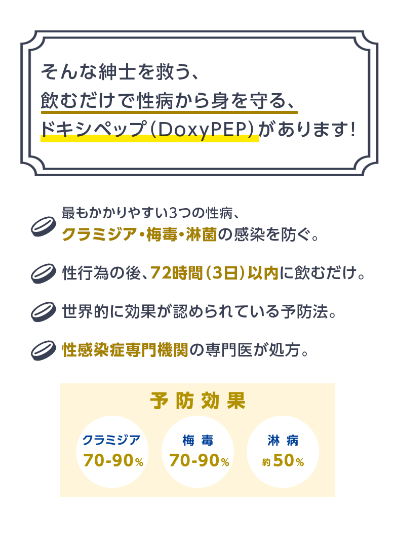 飲むだけで性病から身を守る、ドキシペップ(DoxyPEP)があります