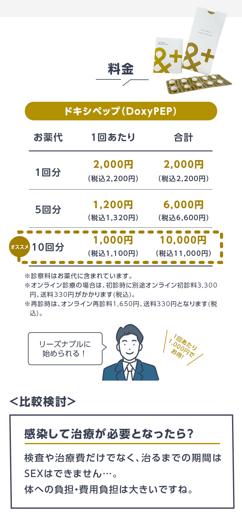 料金と比較検討