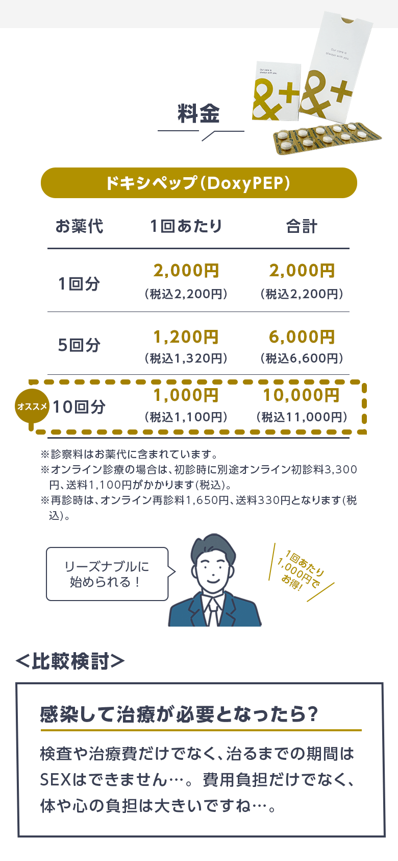 料金と比較検討