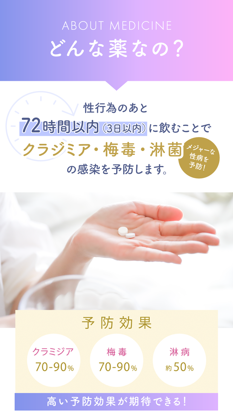 性行為のあと72時間以内に飲むことでクラミジア・梅毒・淋菌の感染を予防します。