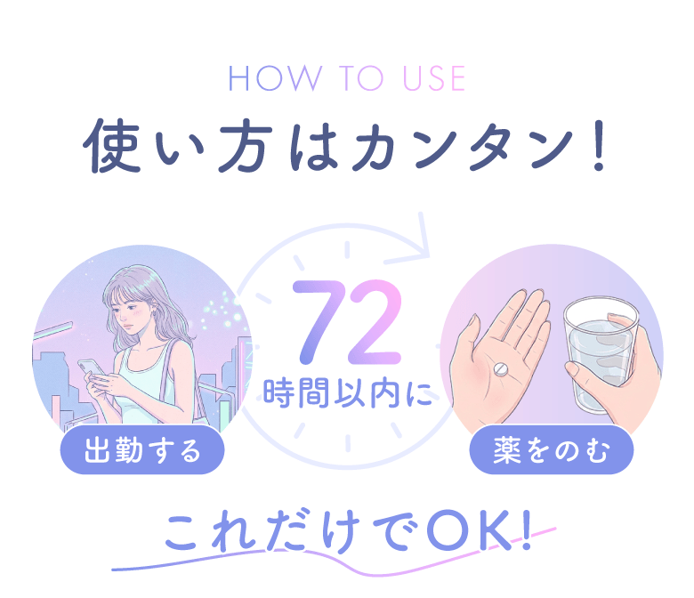 72時間以内に飲むだけ