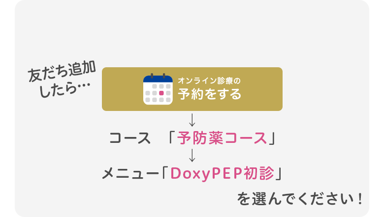 DoxyPEP初診を選んでください