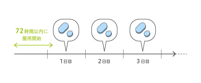 1日2回 服用します