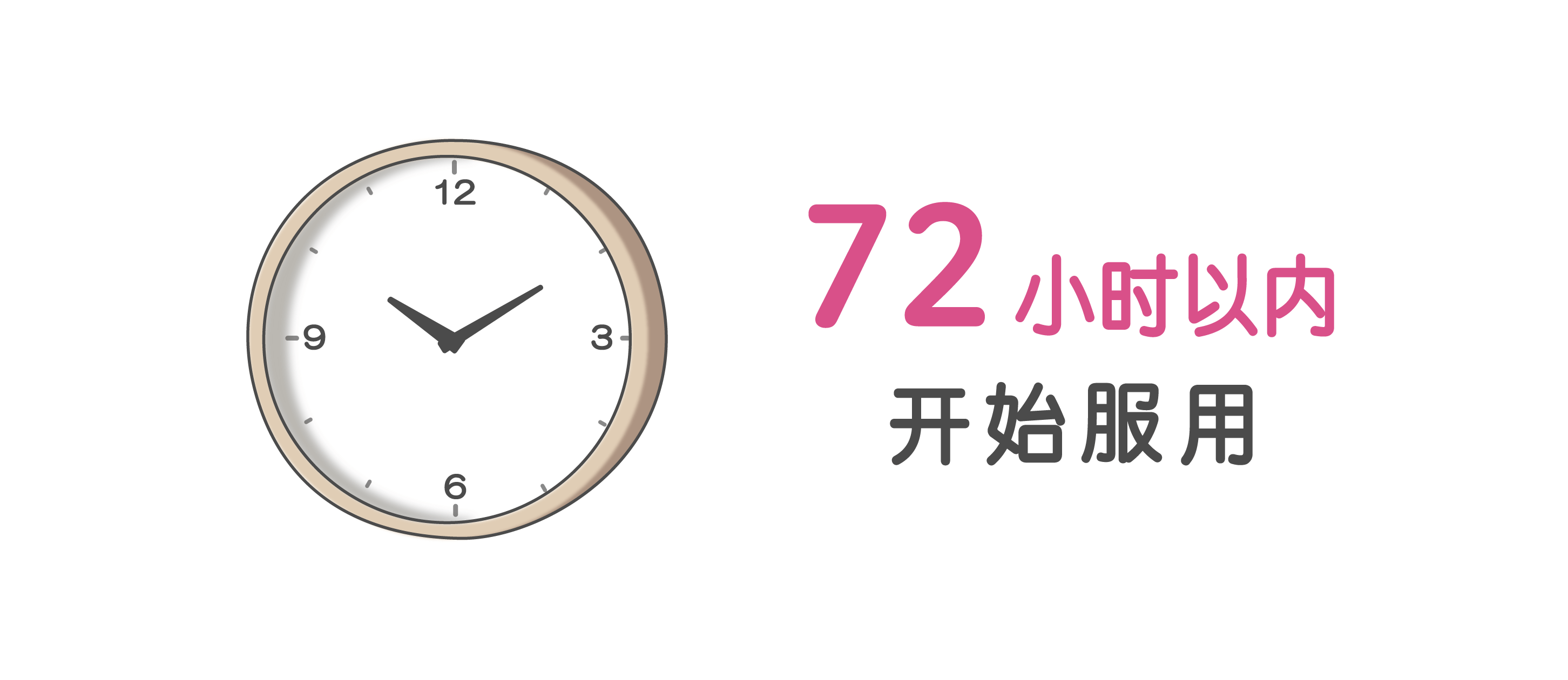 72時間以内に服薬を始めます