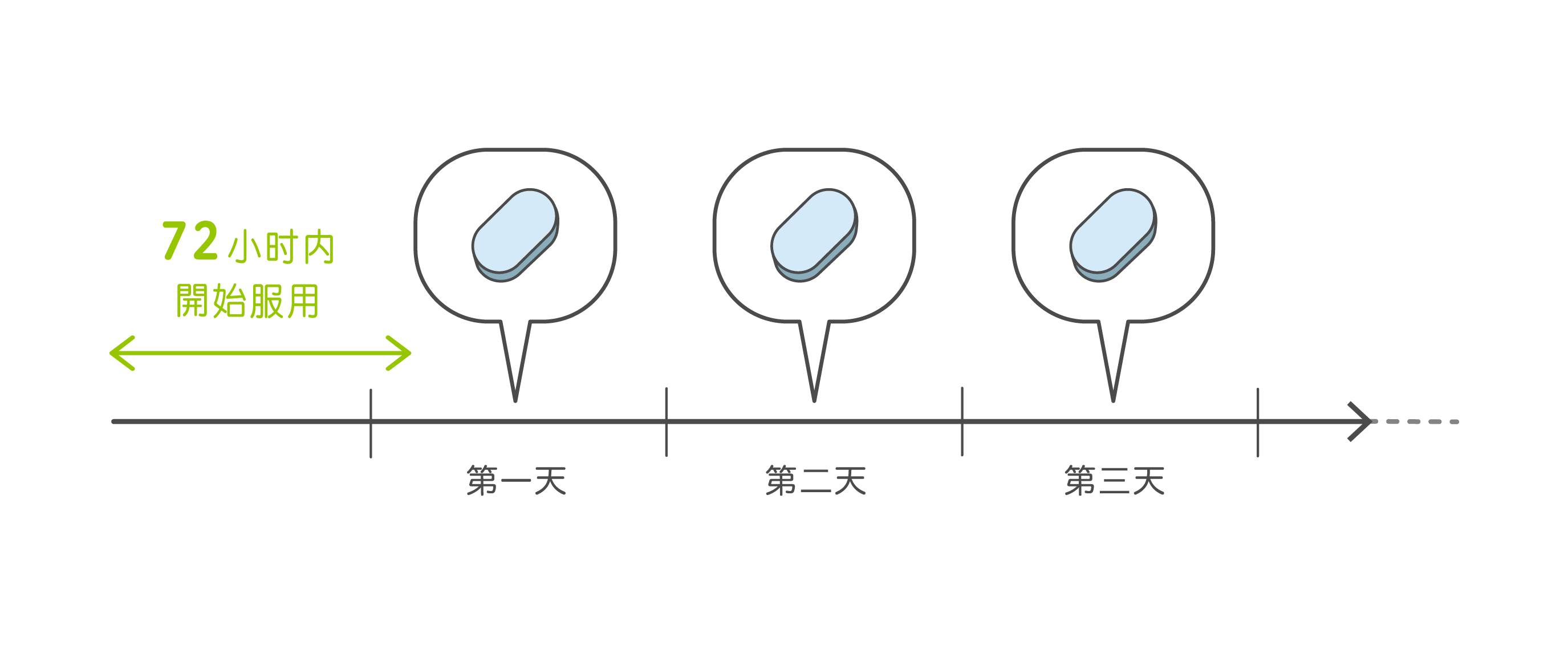 1日1回 服用します