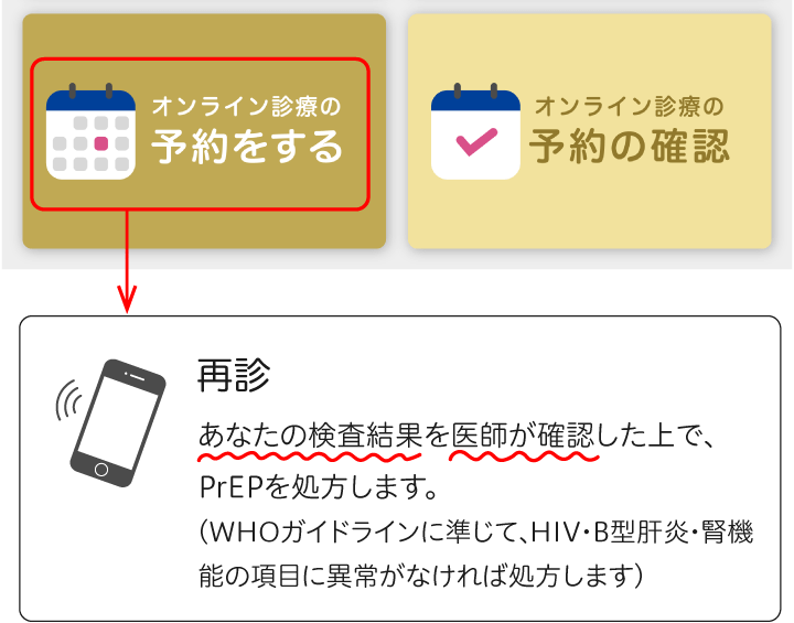 再診の予約をいれます