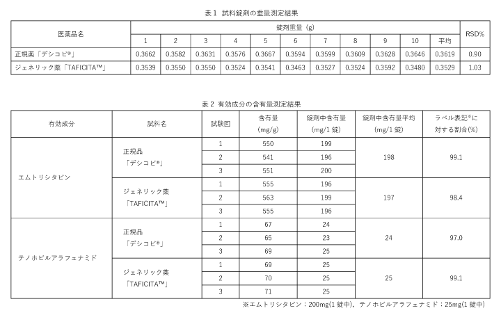 成分分析を行っています